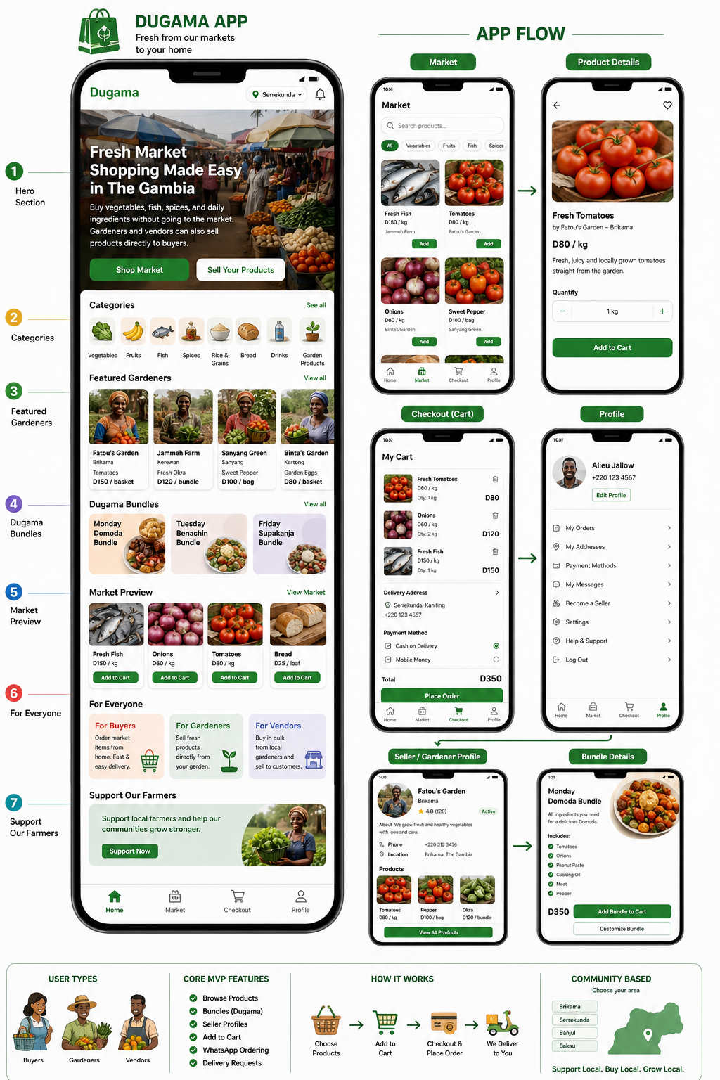 NdugaMa App Mockup